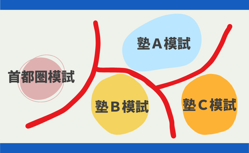 中学受験 他塾の公開模試を受けた理由 首都圏模試