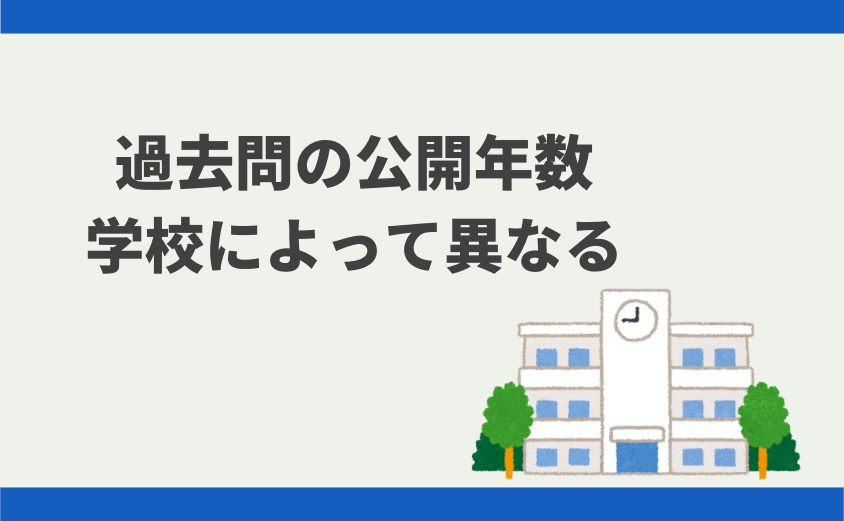中学受験 過去問は何年分解く?