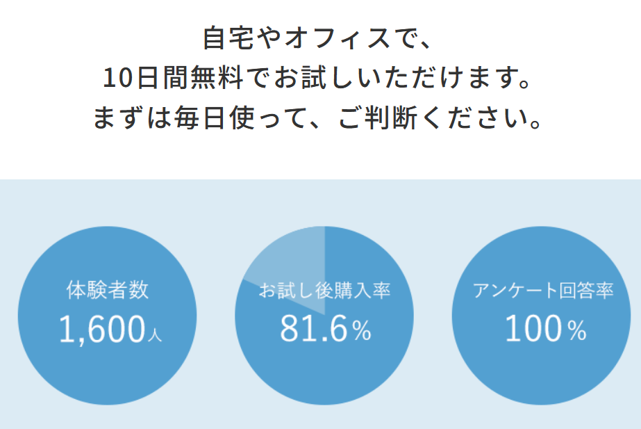 アーユルチェア 無料体験