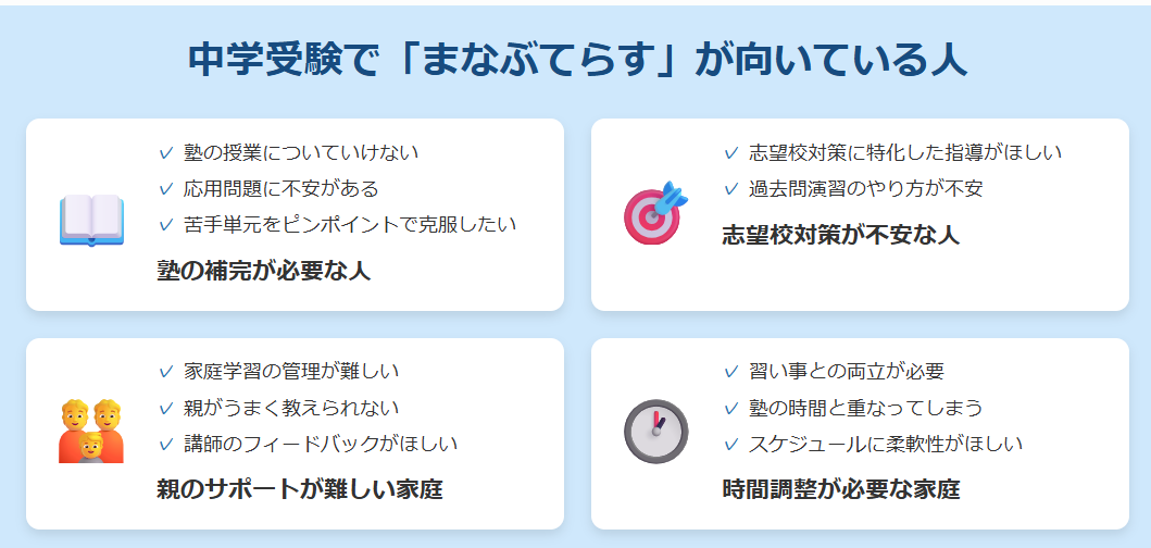 まなぶてらす 中学受験