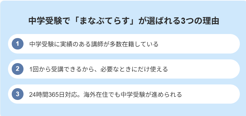 まなぶてらす 中学受験