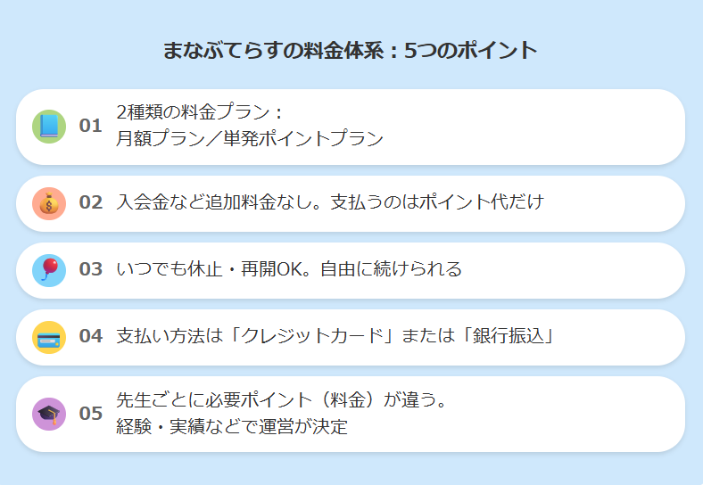 まなぶてらす 中学受験 講師 料金